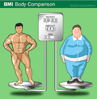 BMI Says…
