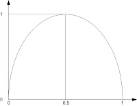 Entropy or Evolution?