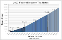 Well, Don’t Legislate Immorality