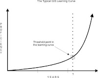 Let’s Speed Up the Learning Curve