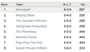 Moneyball Works For Everything